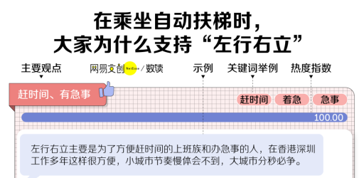 中国人遵守了20年的文明行为，居然是错的
