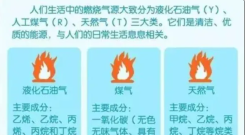 美国的天然气多到有时得负价出售！