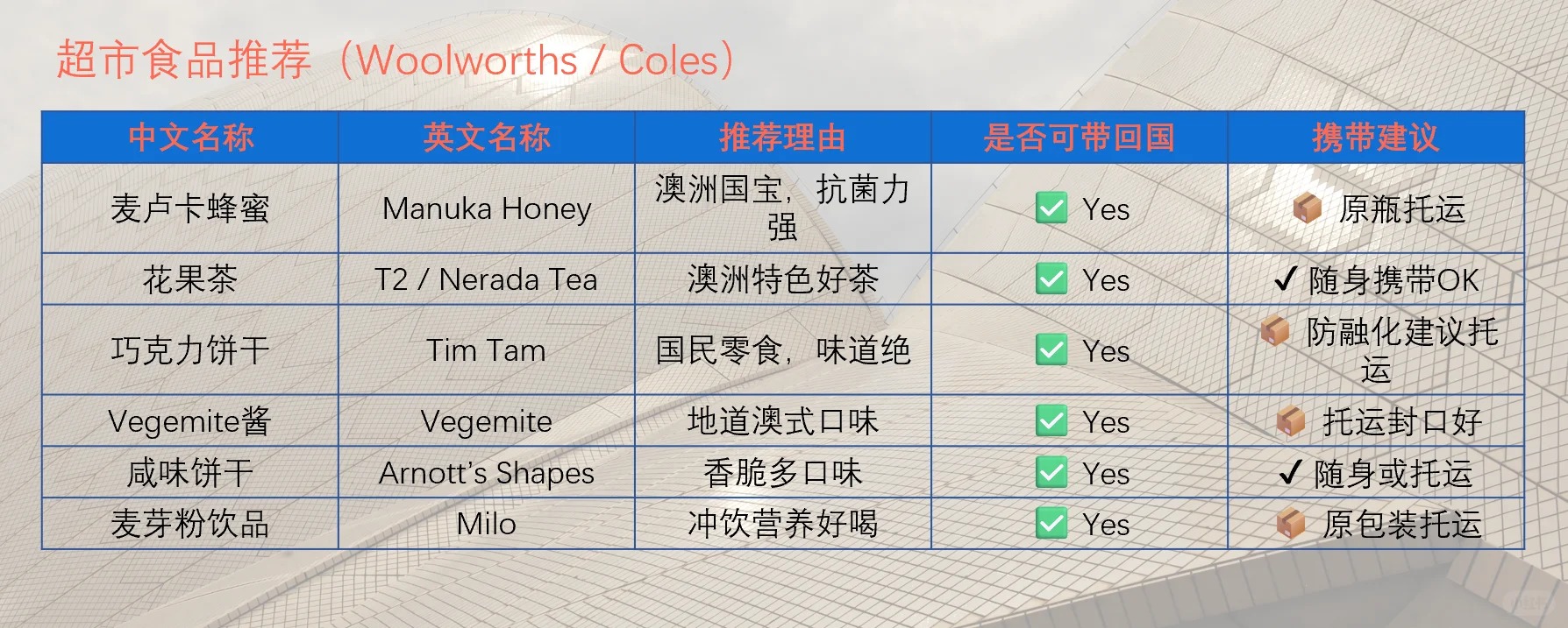 🇦🇺澳洲必买！超市 药房爆款推荐单品_3_行致澳洲（XINGZHI）_来自小红书网页版.jpg