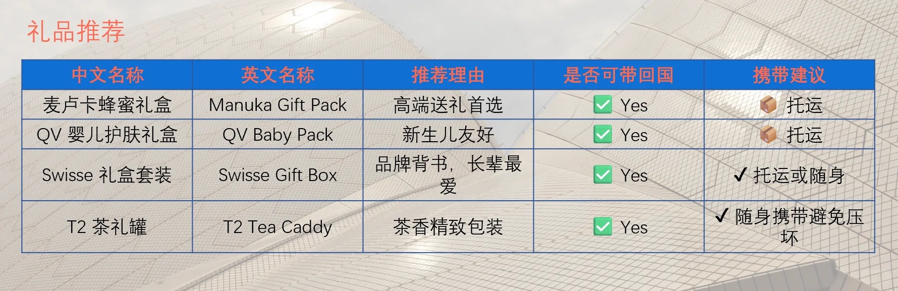 🇦🇺澳洲必买！超市 药房爆款推荐单品_5_行致澳洲（XINGZHI）_来自小红书网页版.jpg
