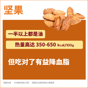 热量很高却推荐吃的5种食物，有的还利于减肥！