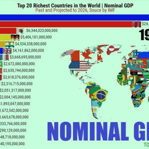 Which is the no. 1 richest country in the world?