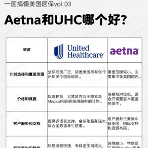 UHC vs Aetna 那个好，对比指南来了