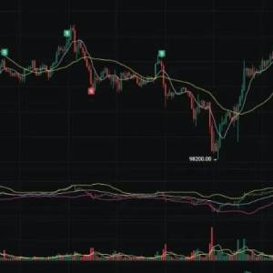 2025.6.29比特币（BTC）以太坊（ETH）行情分析及操作建议参考