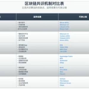 0x05 从比特币到以太坊，一文读懂PoW和PoS的区别